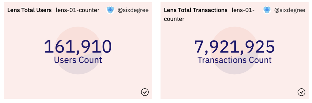 lens