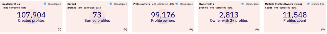 lens