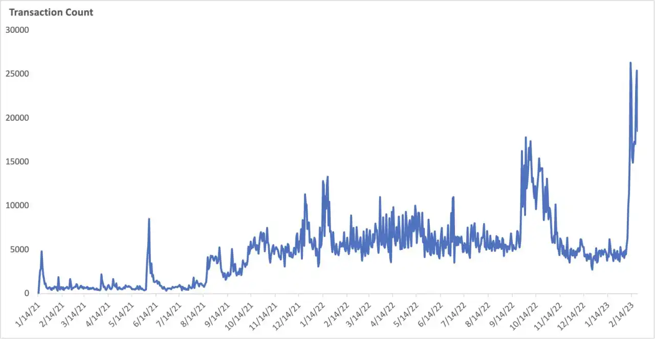 BTC