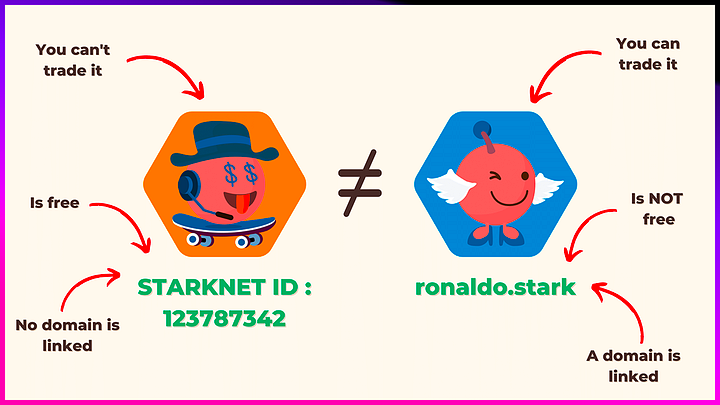 starknet