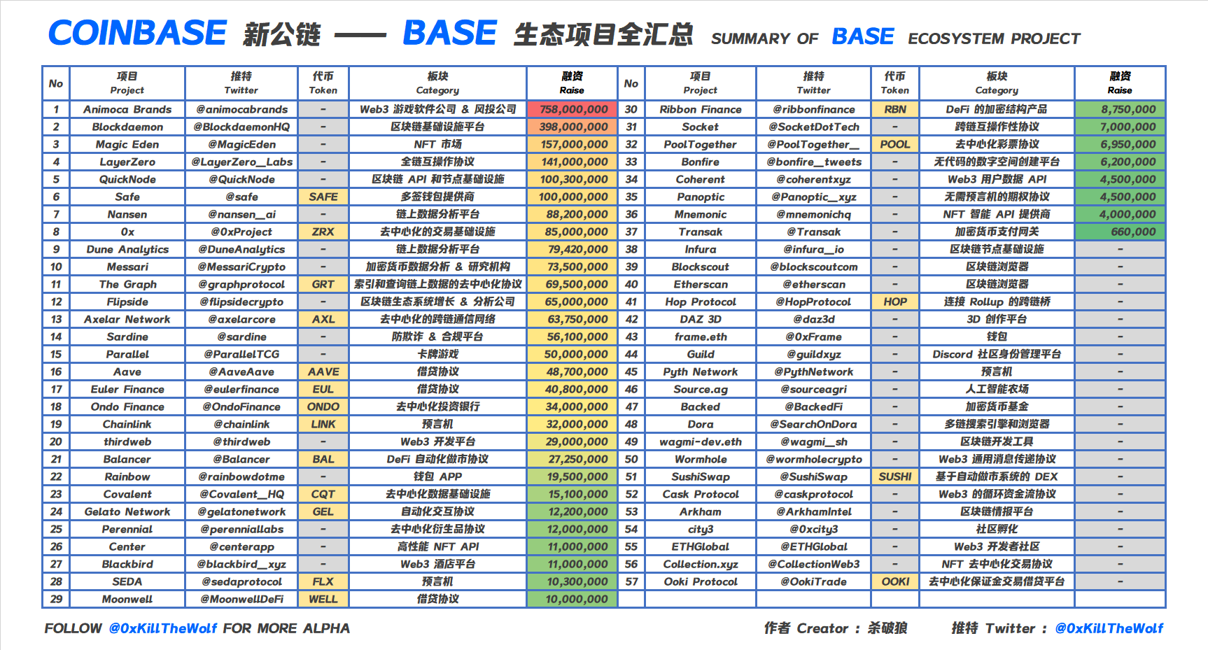 Base