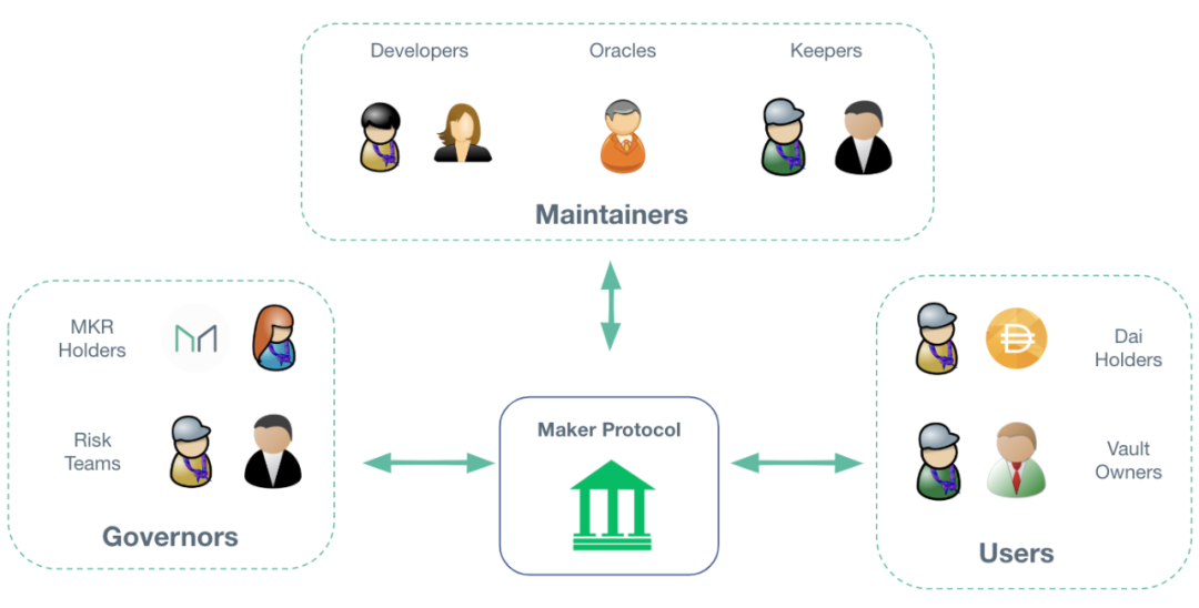 MakerDAO