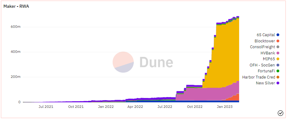 MakerDAO