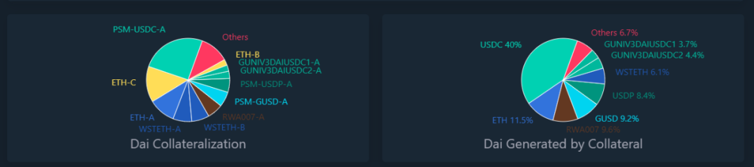 MakerDAO