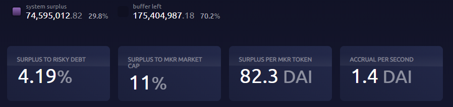 MakerDAO