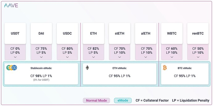 MakerDAO
