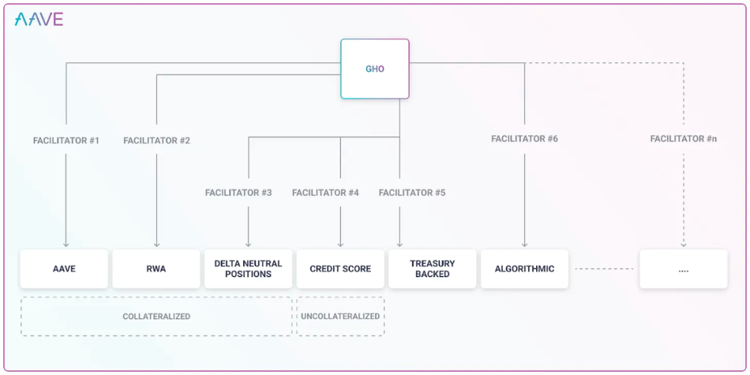 MakerDAO