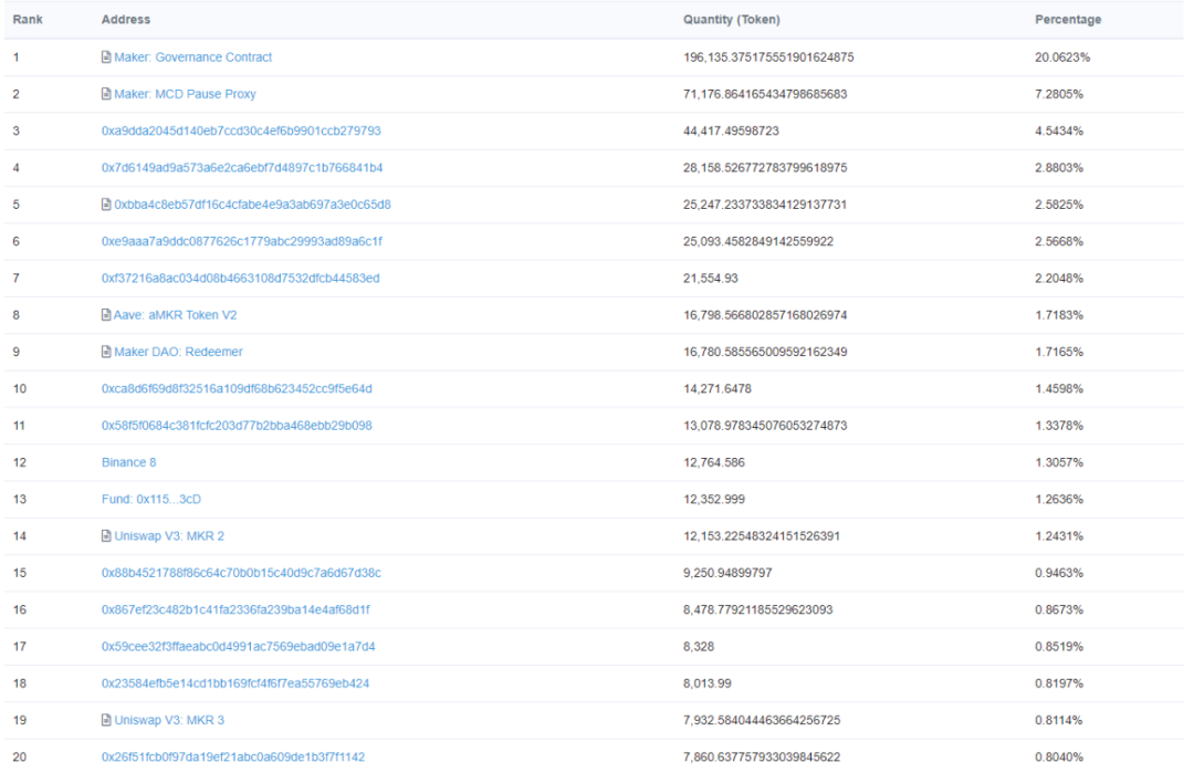 MakerDAO
