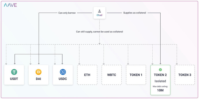 MakerDAO