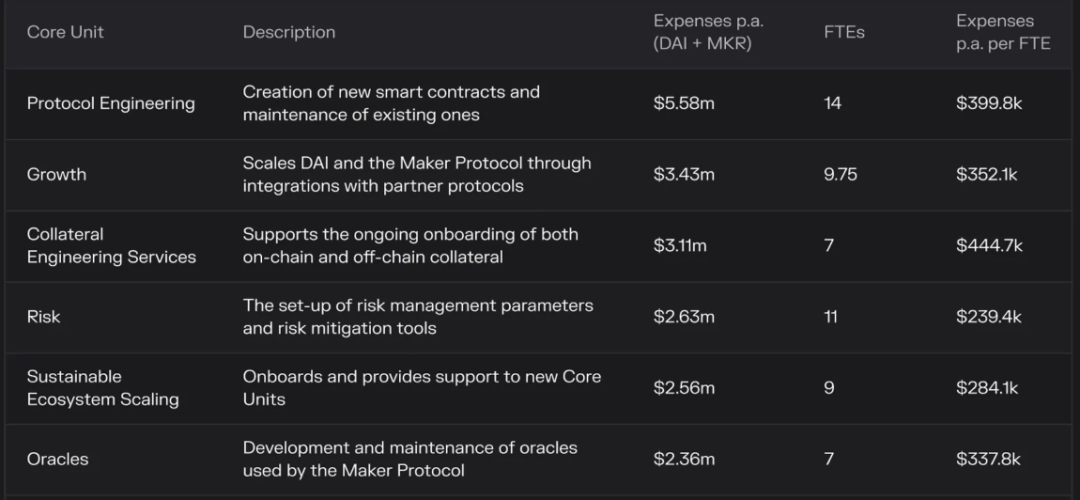 MakerDAO