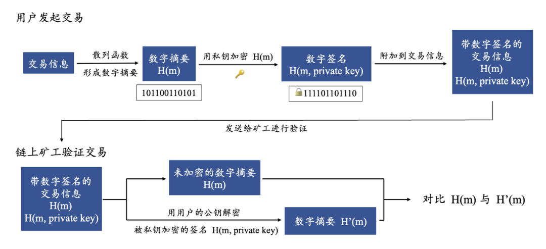 Web3钱包