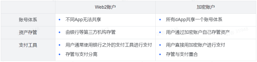 Web3钱包