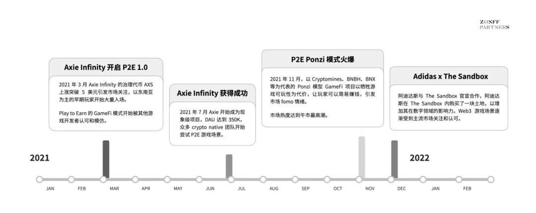 web3游戏