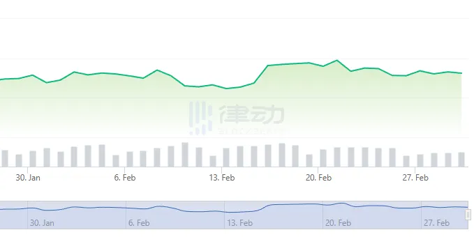 加密市场