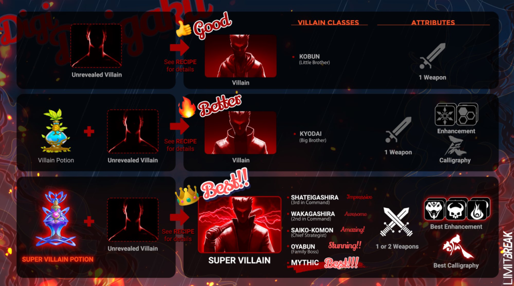 Web3