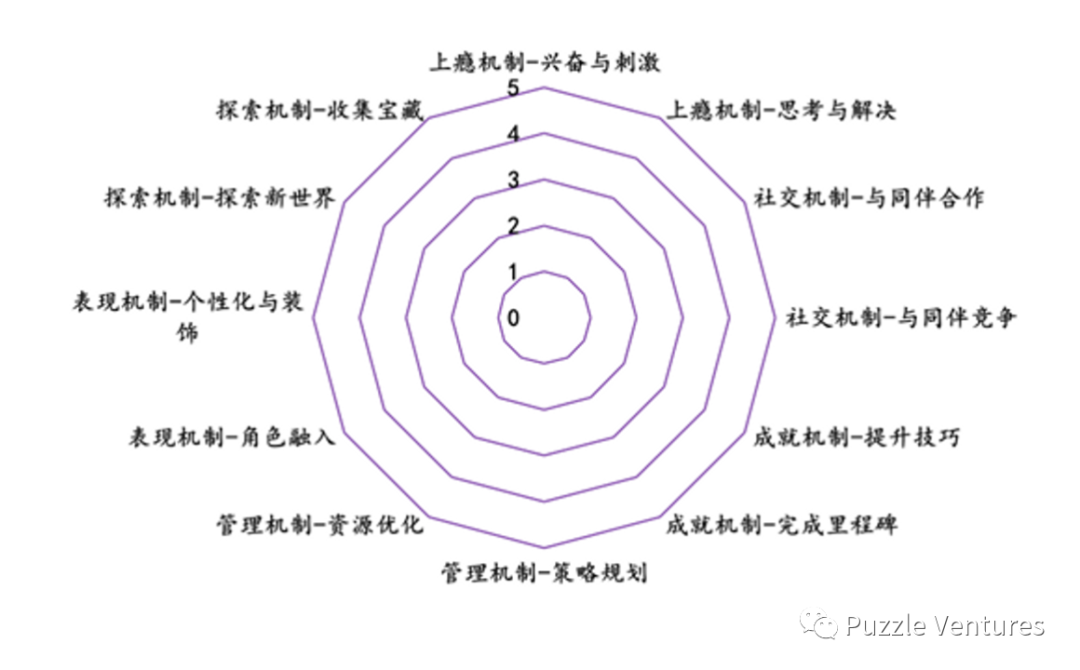 Web3