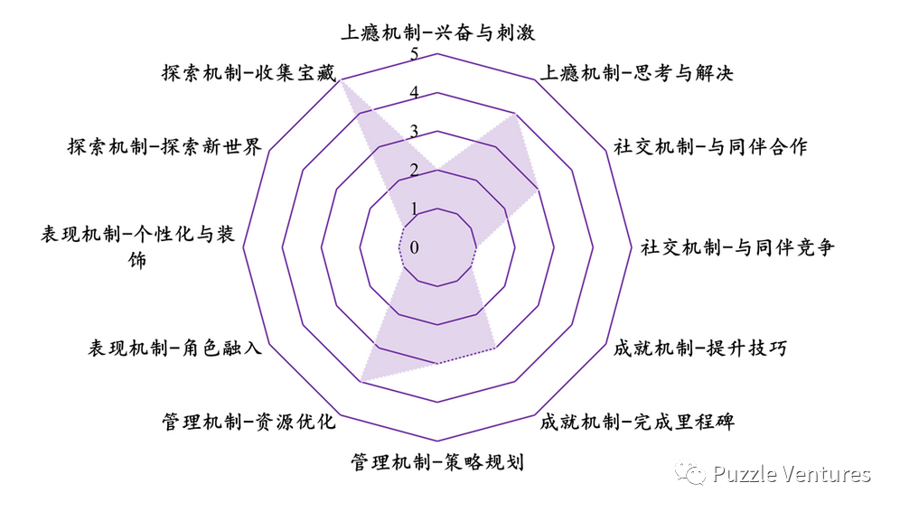 Web3
