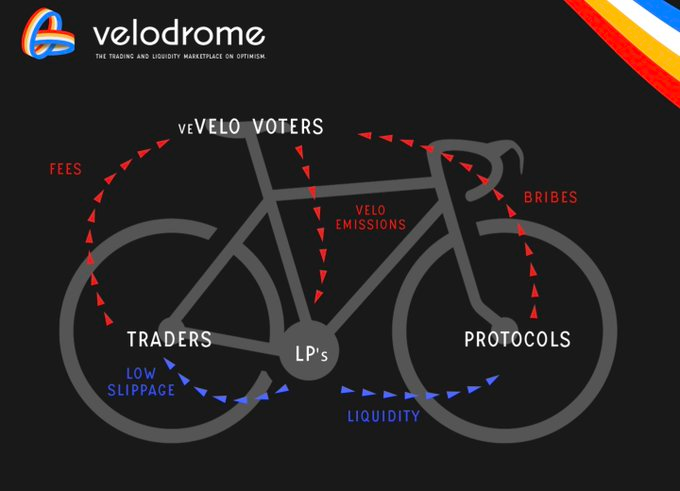 Velodrome