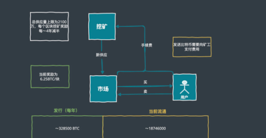 比特币