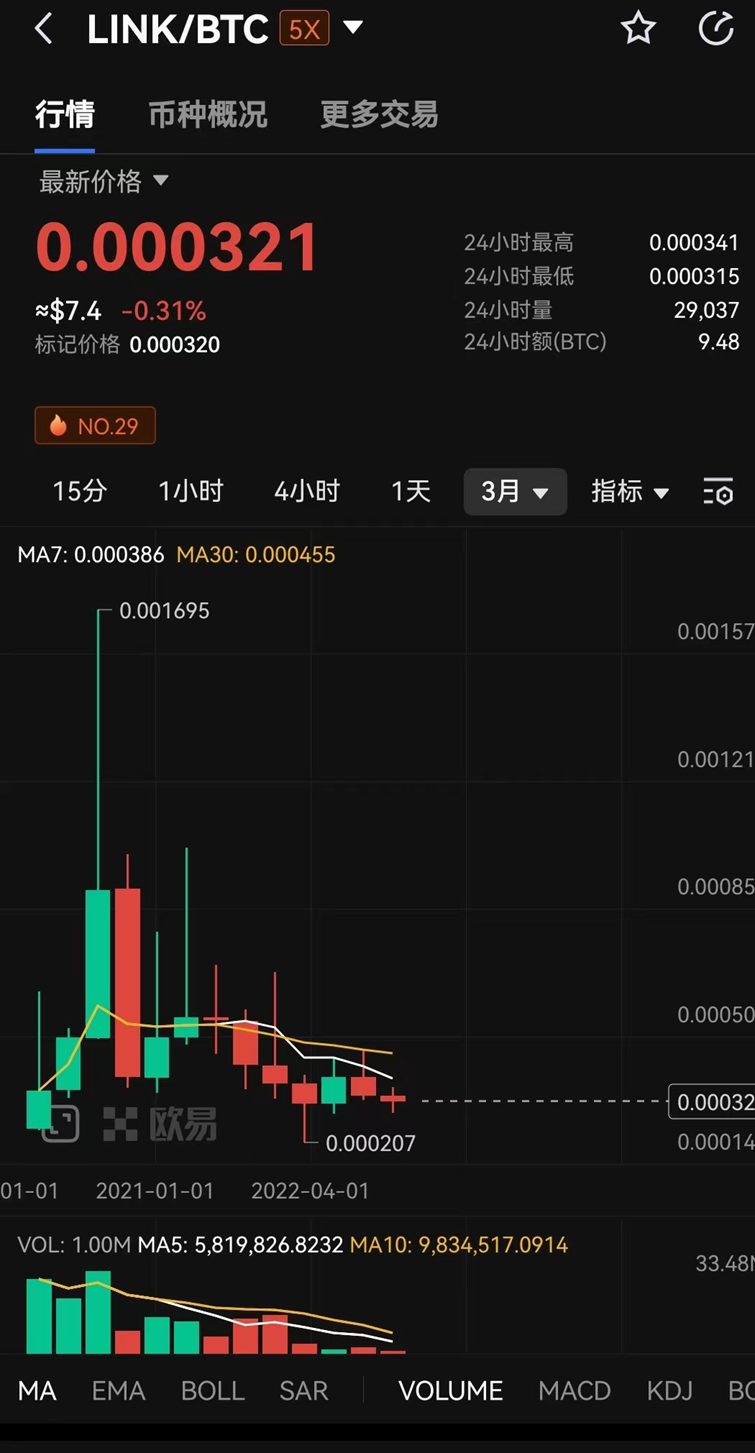 比特币