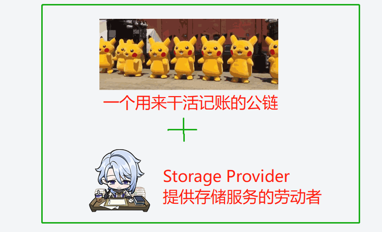 存储