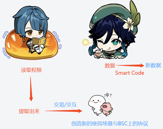 存储