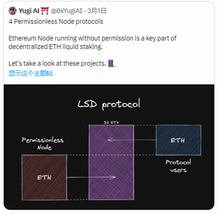 LSD