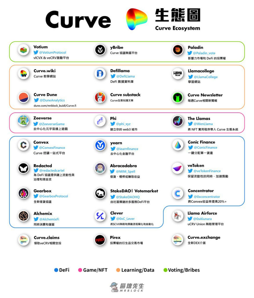 Curve