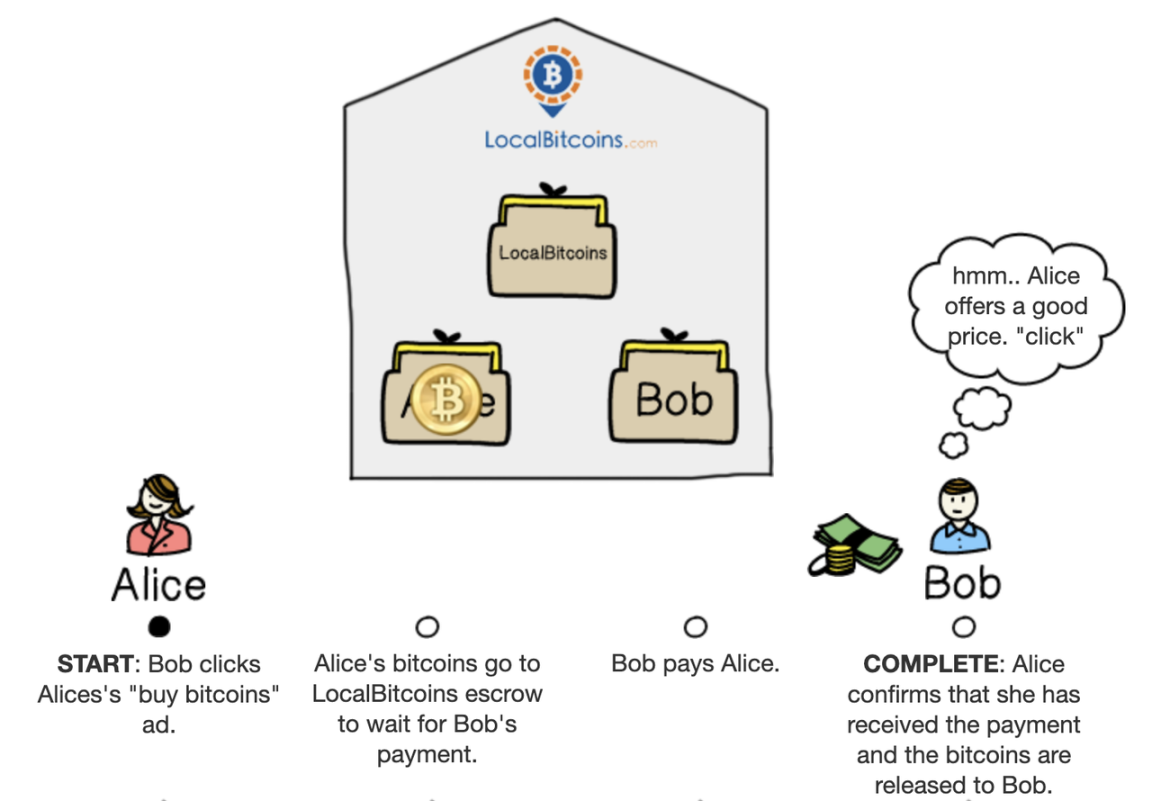btc