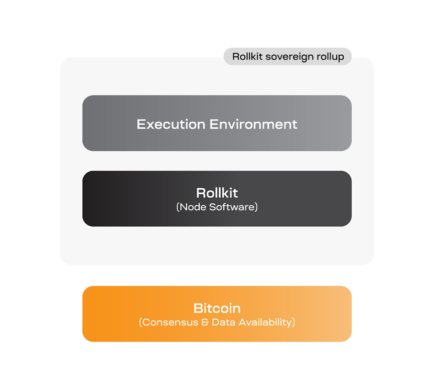 Rollkit