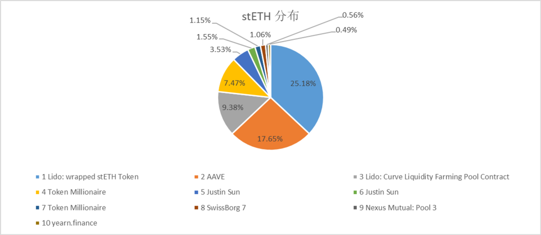 DeFi