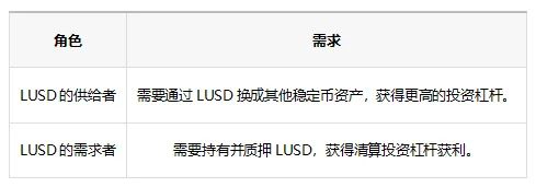稳定币
