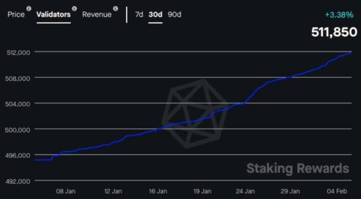 staking