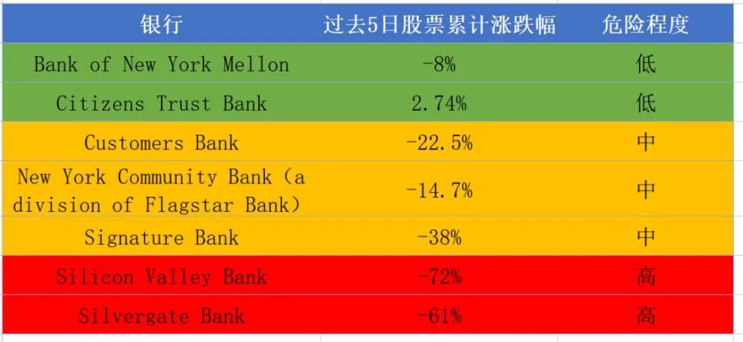 长推:USDC 暴雷很难,不要自我恐慌