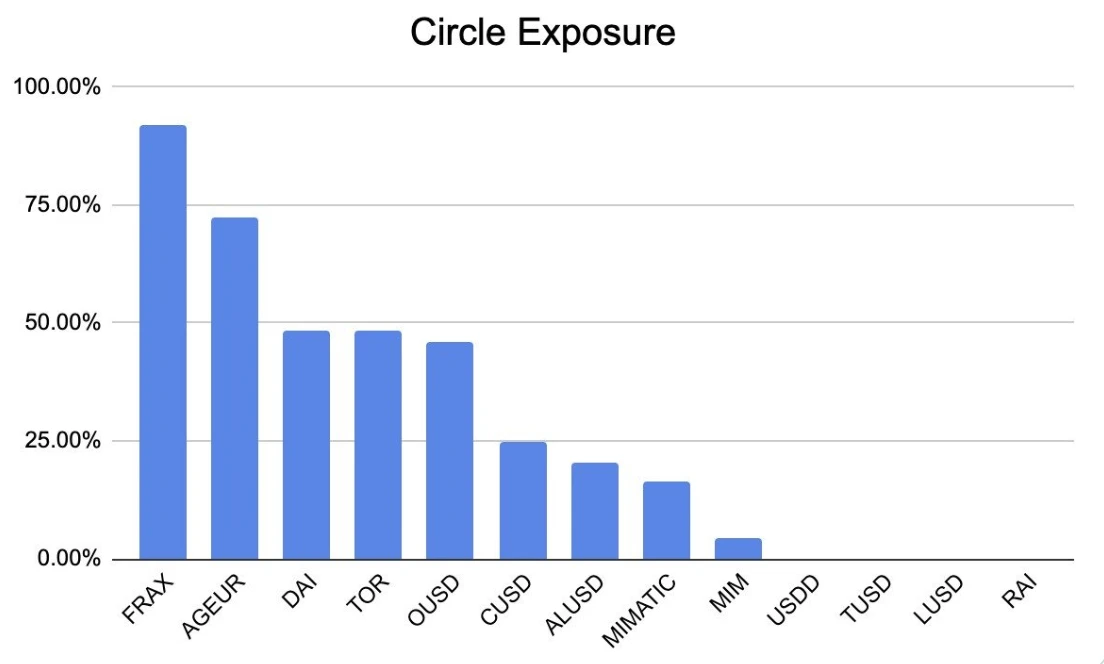 Circle
