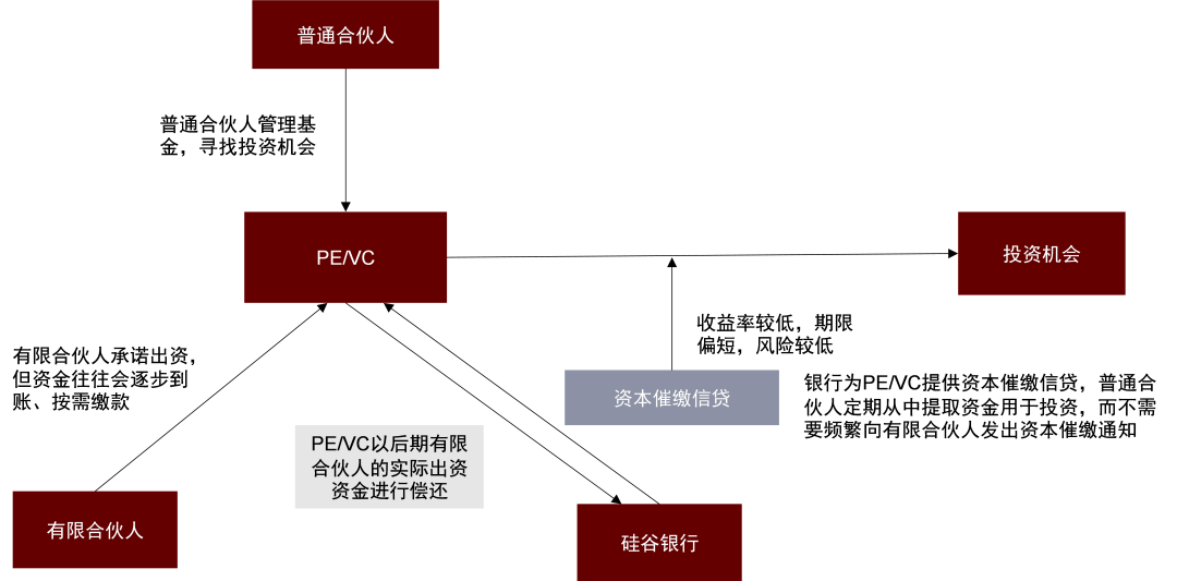 银行