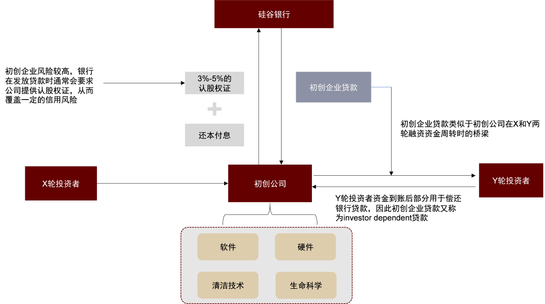 银行