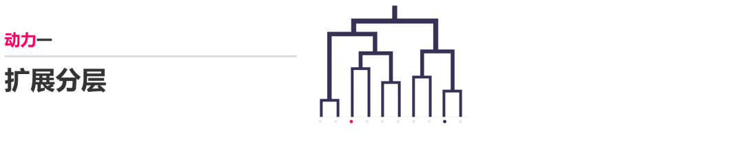 dao