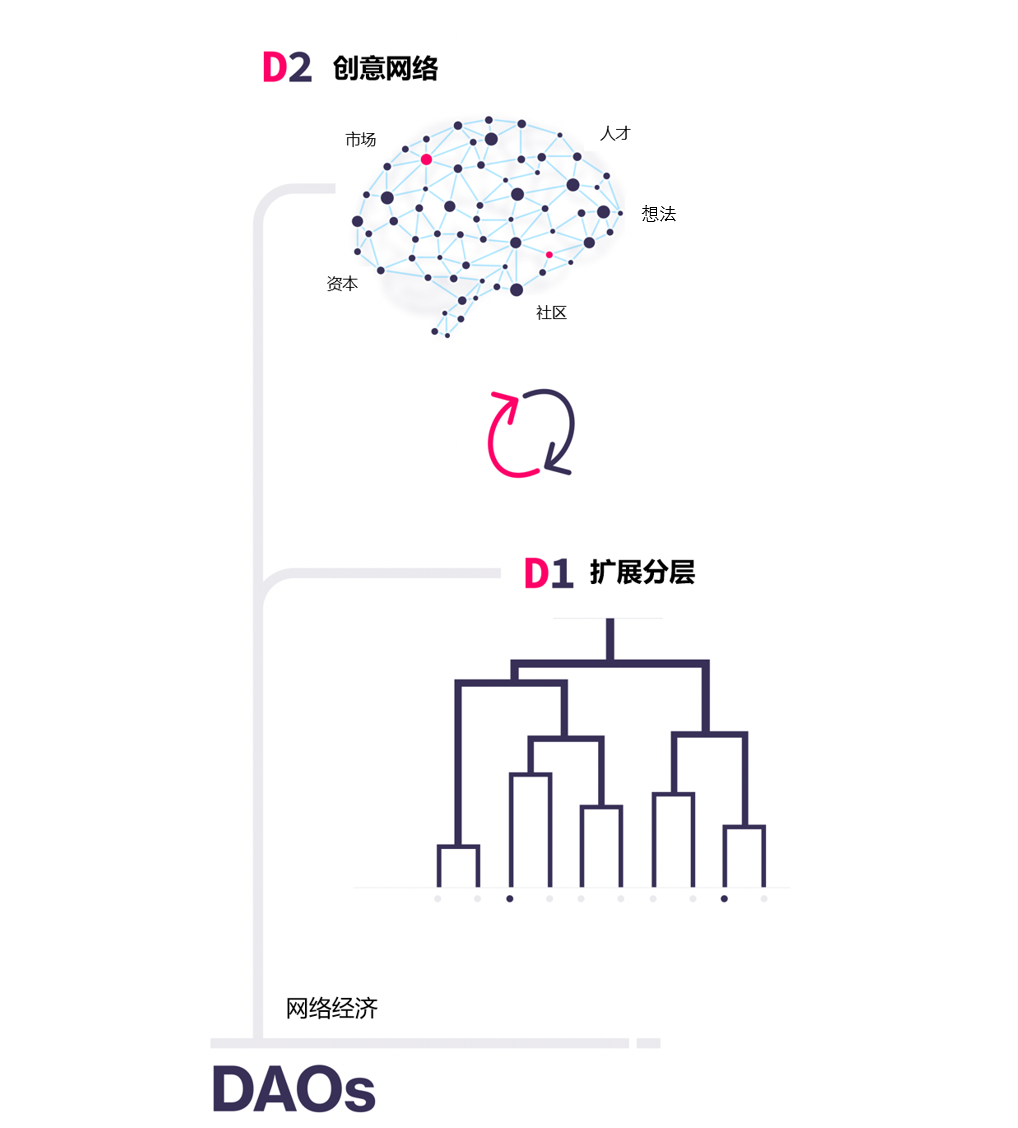 dao