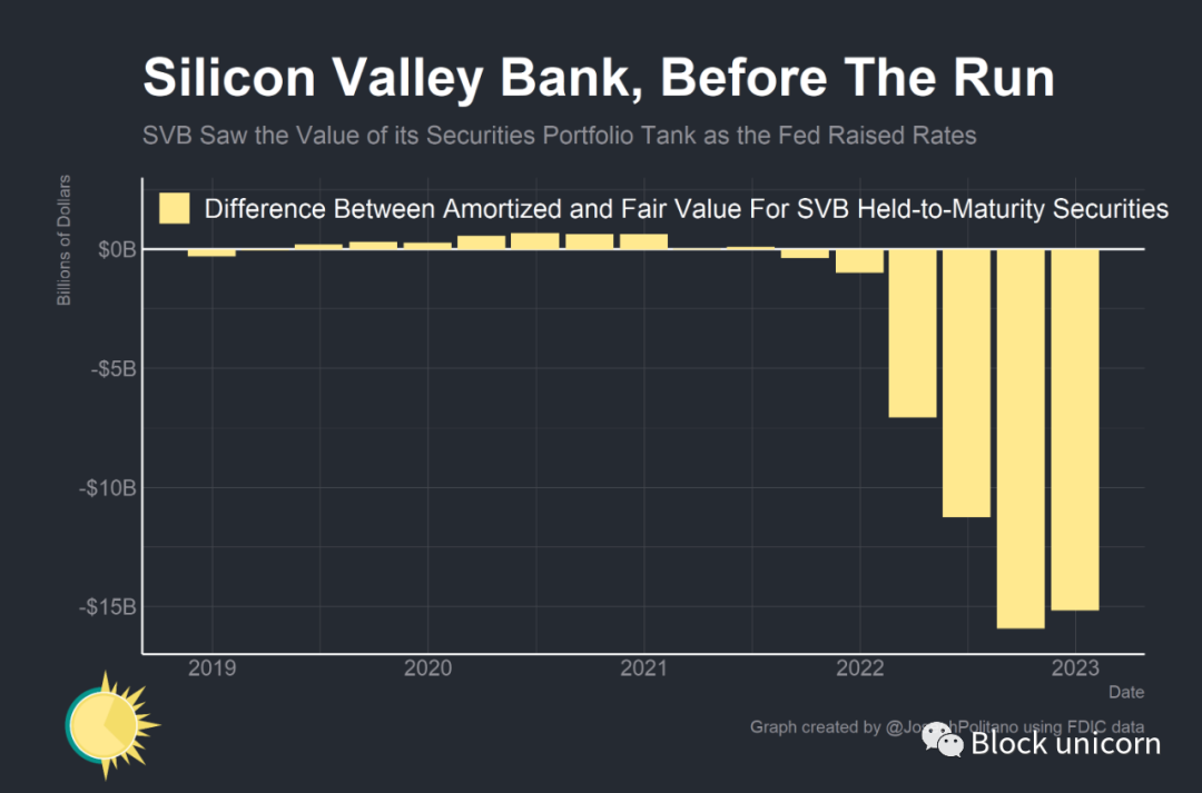 SVB