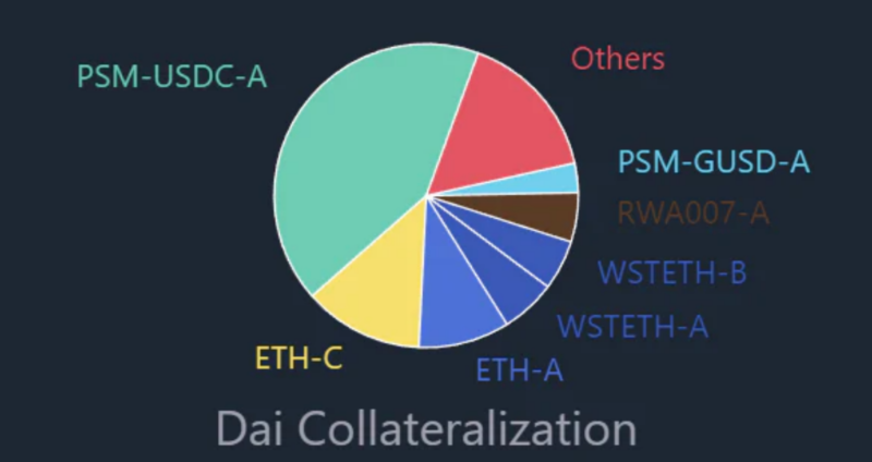 去中心化稳定币简史：超额抵押稳定币的问题，算法稳定币的崩溃和全链稳定币的崛起