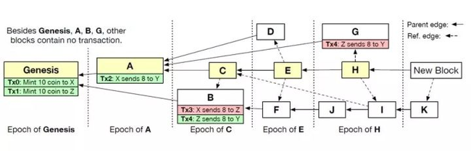 Conflux