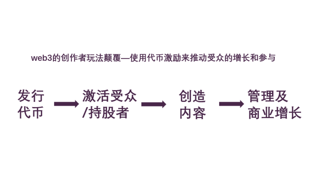 模式
