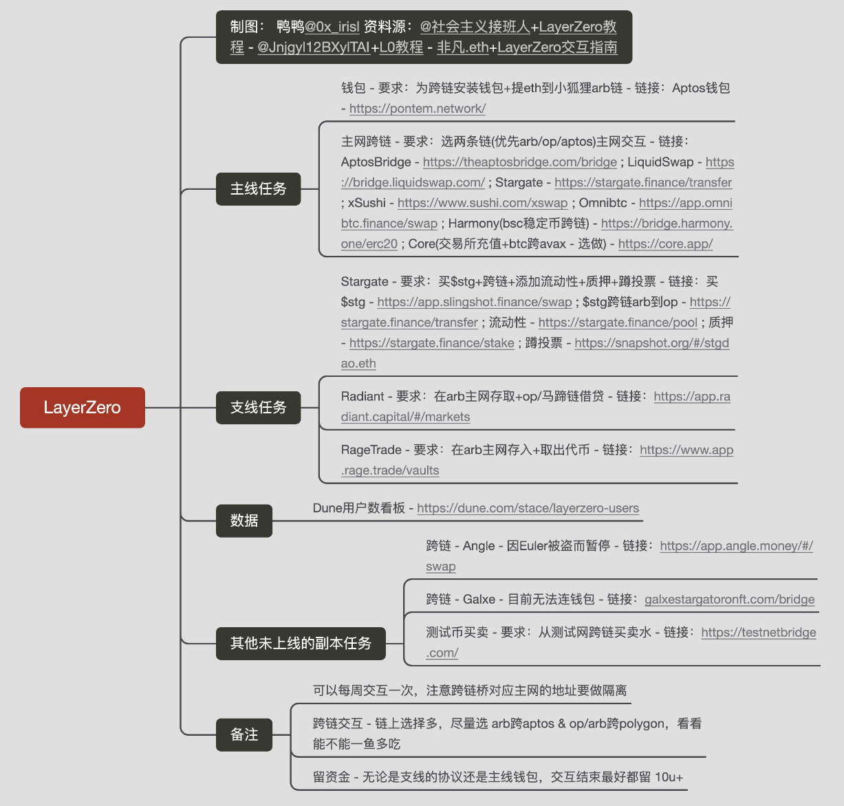 主网