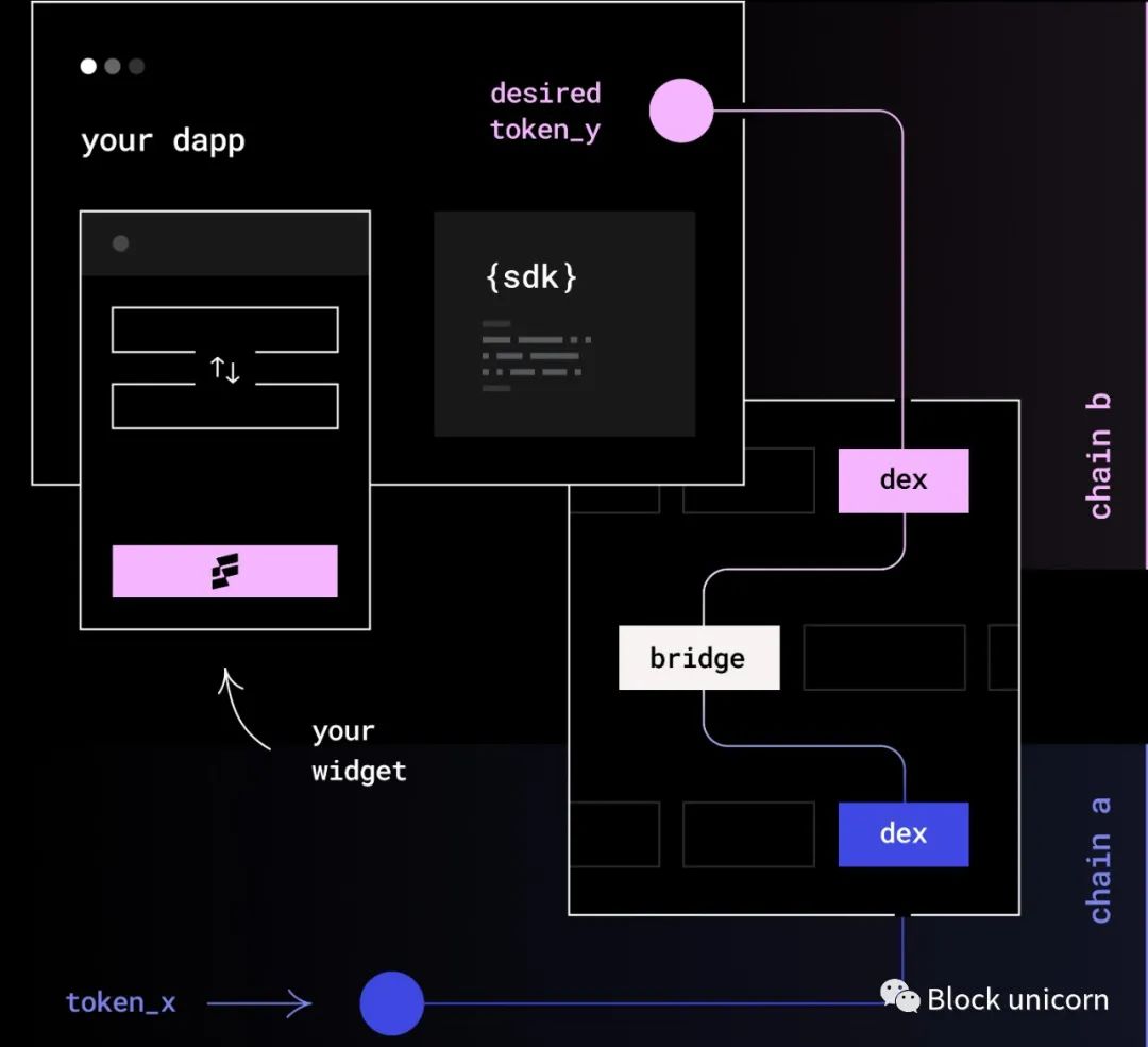 WEB3.0