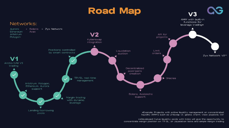 盘点 8 个正在 zkSync 网络上构建的永续 DEX