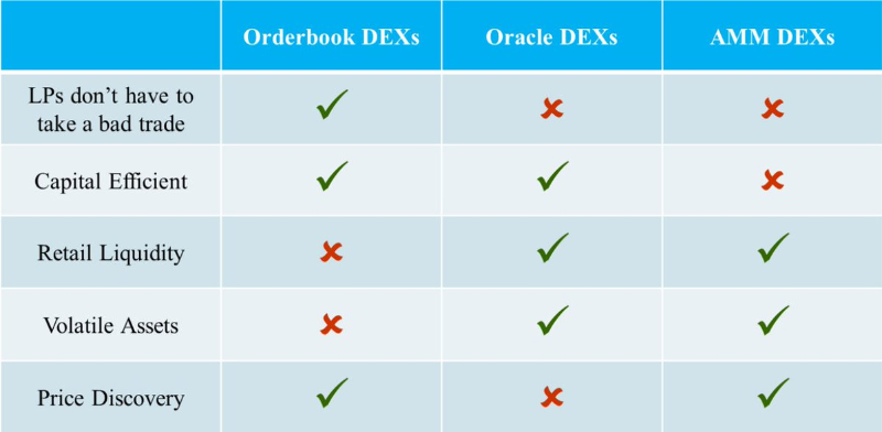 盘点 8 个正在 zkSync 网络上构建的永续 DEX