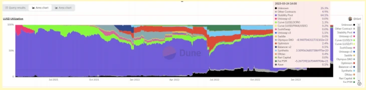 DODO Research：从整体视角重新审视10个稳定币项目——流动性不是全部
