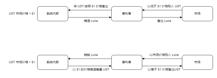 DODO Research：从整体视角重新审视10个稳定币项目——流动性不是全部