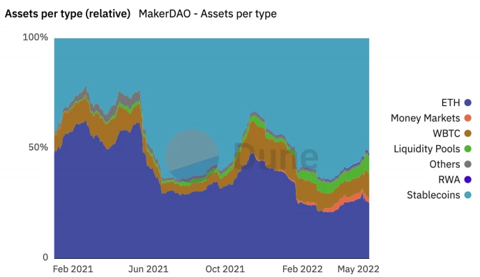 DODO Research：从整体视角重新审视10个稳定币项目——流动性不是全部